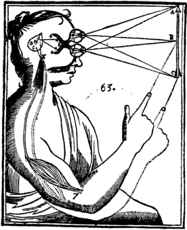 René Descartes, diagramme, entre 1596 et 1650.