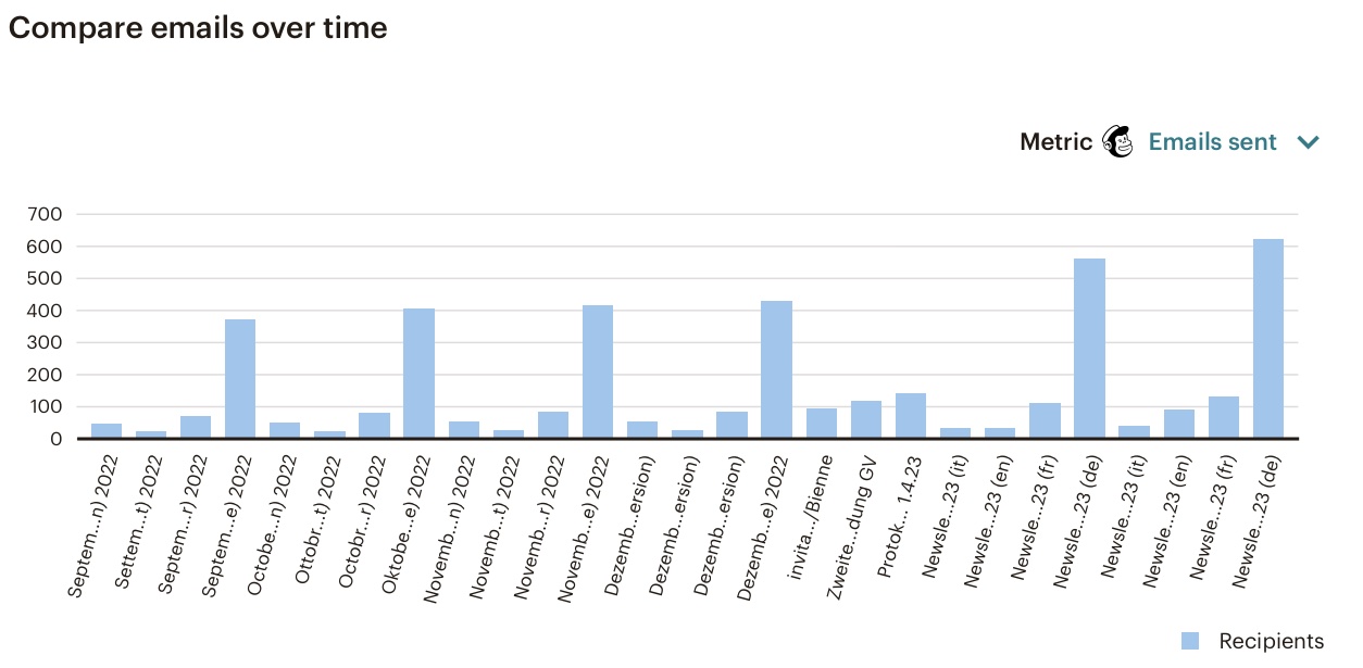 Nl-audience-up-to-aug23